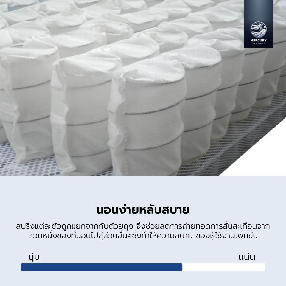 Mercury Mattress ที่นอนพ็อกเก็ตสปริงเสริมยางพาราแท้ รุ่น Malawi ความหนา 10 นิ้ว ขนาด 5 ฟุต