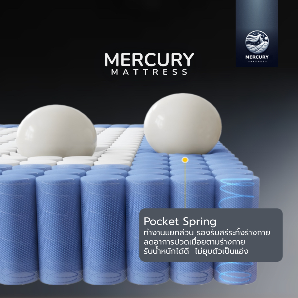 Mercury Mattress [ส่งฟรี] [อัดสุญญากาศ] ที่นอนพ็อกเก็ตสปริงเสริมชาร์โคล รุ่น maco หนา 10 นิ้ว ขนาด 6 ฟุต