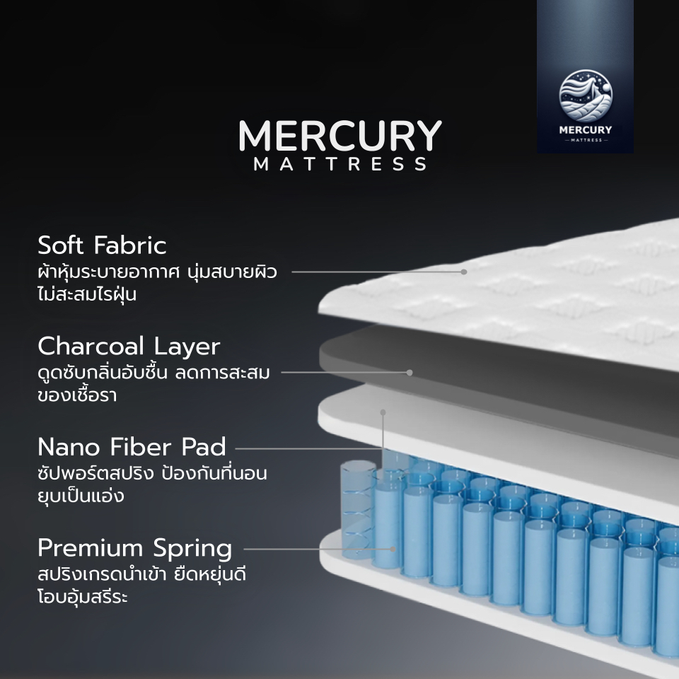 Mercury Mattress [ส่งฟรี] [อัดสุญญากาศ] ที่นอนพ็อกเก็ตสปริงเสริมชาร์โคล รุ่น maco หนา 10 นิ้ว ขนาด 5 ฟุต